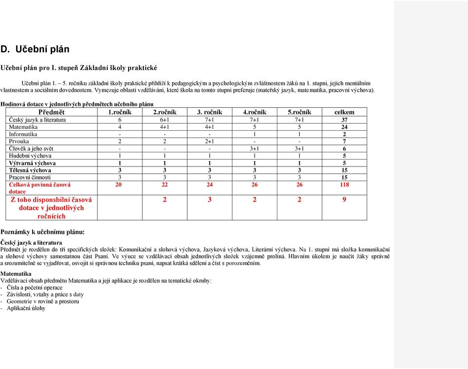 Hdinvá dtace v jedntlivých předmětech učebníh plánu Předmět 1.rčník 2.rčník 3. rčník 4.rčník 5.