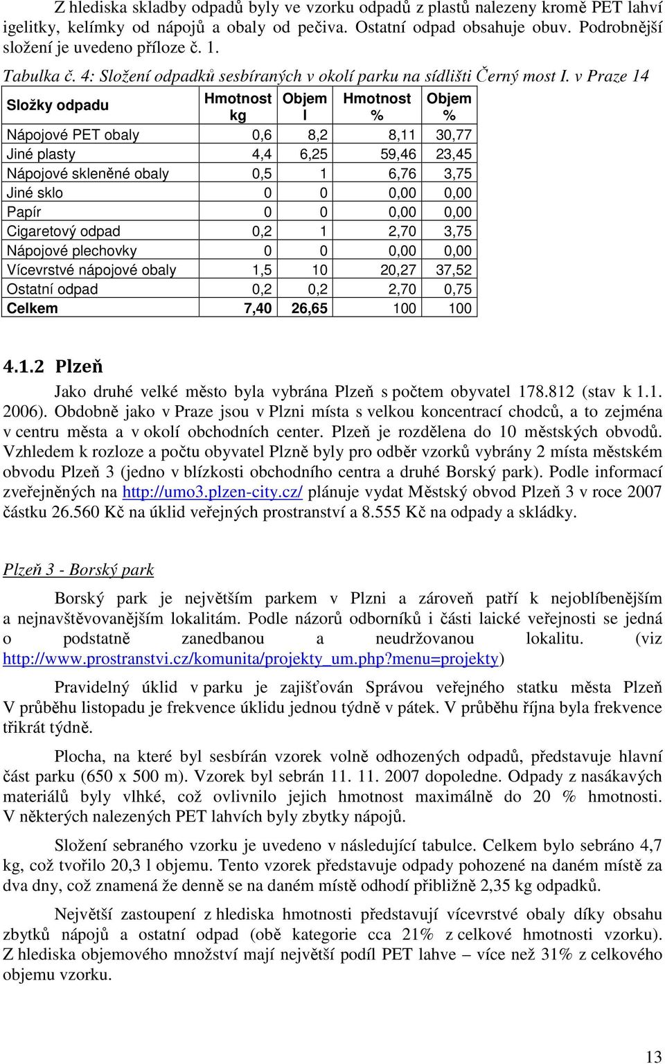 v Praze 14 Hmotnost Objem Hmotnost Objem kg l Nápojové PET obaly 0,6 8,2 8,11 30,77 Jiné plasty 4,4 6,25 59,46 23,45 Nápojové skleněné obaly 0,5 1 6,76 3,75 Jiné sklo 0 0 0,00 0,00 Papír 0 0 0,00