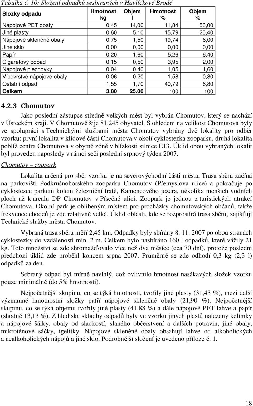 19,74 6,00 Jiné sklo 0,00 0,00 0,00 0,00 Papír 0,20 1,60 5,26 6,40 Cigaretový odpad 0,15 0,50 3,95 2,00 Nápojové plechovky 0,04 0,40 1,05 1,60 Vícevrstvé nápojové obaly 0,06 0,20 1,58 0,80 Ostatní