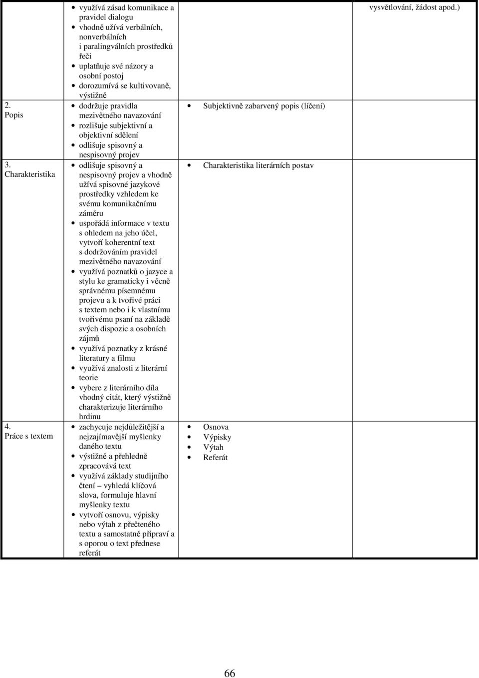 výstižně dodržuje pravidla mezivětného navazování rozlišuje subjektivní a objektivní sdělení odlišuje spisovný a nespisovný projev odlišuje spisovný a nespisovný projev a vhodně užívá spisovné