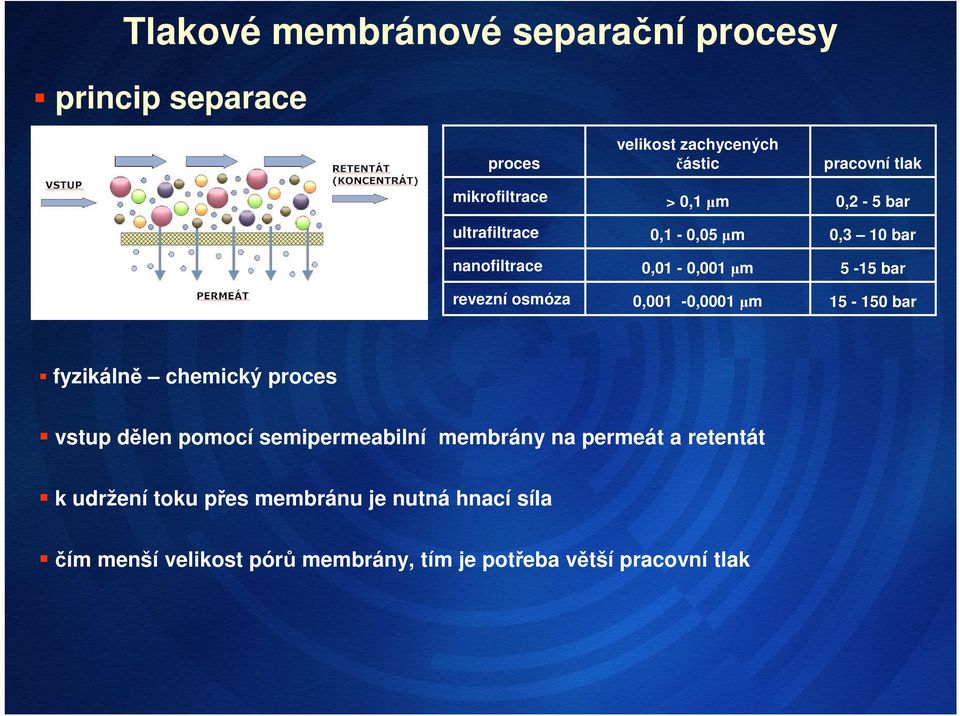 10 bar 5-15 bar 15-150 bar fyzikálně chemický proces vstup dělen pomocí semipermeabilní membrány na permeát a