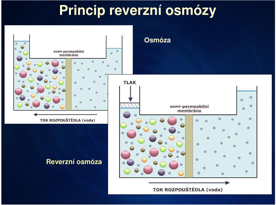 osmózy