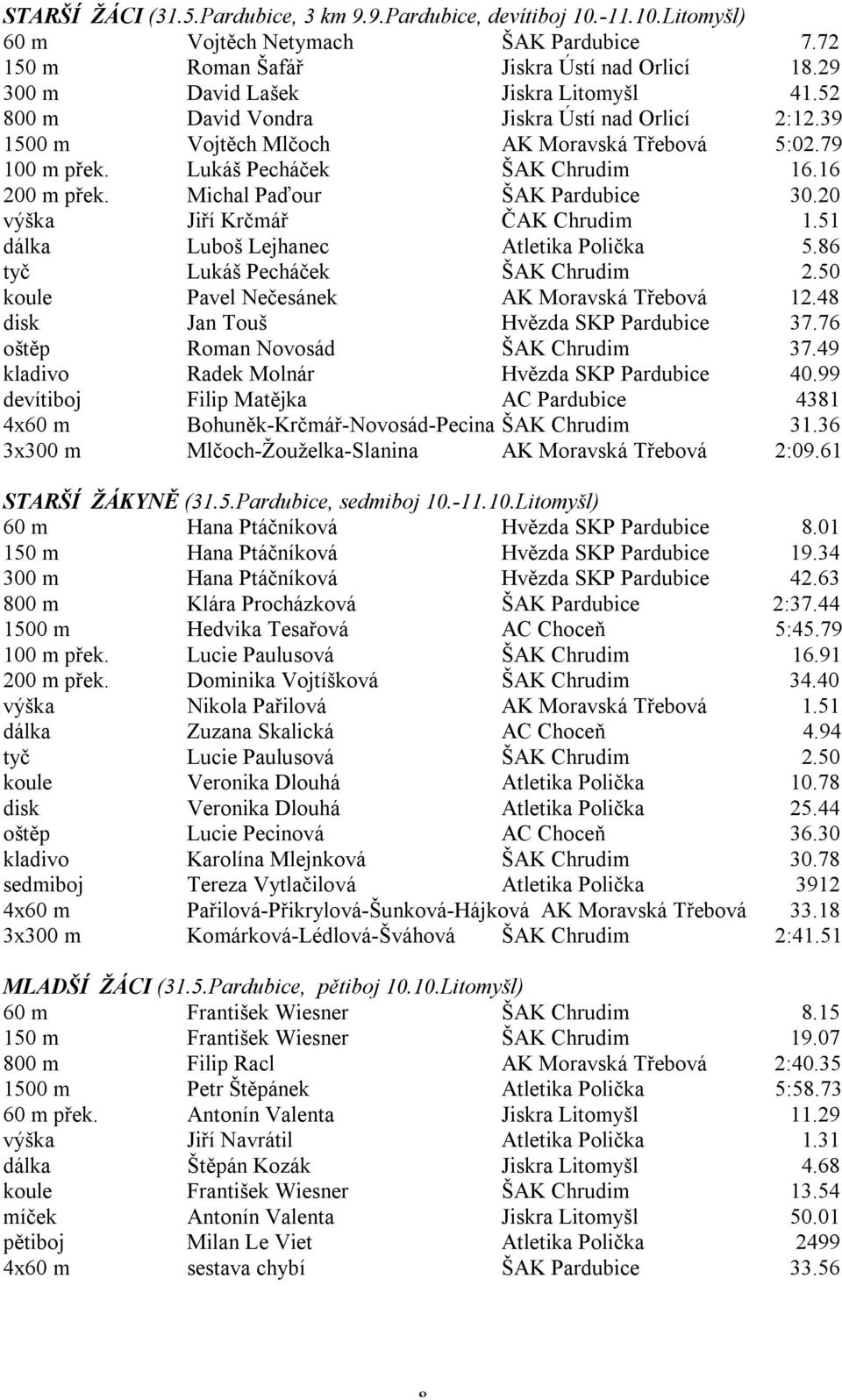 Michal Paďour ŠAK Pardubice 30.20 výška Jiří Krčmář ČAK Chrudim 1.51 dálka Luboš Lejhanec Atletika Polička 5.86 tyč Lukáš Pecháček ŠAK Chrudim 2.50 koule Pavel Nečesánek AK Moravská Třebová 12.