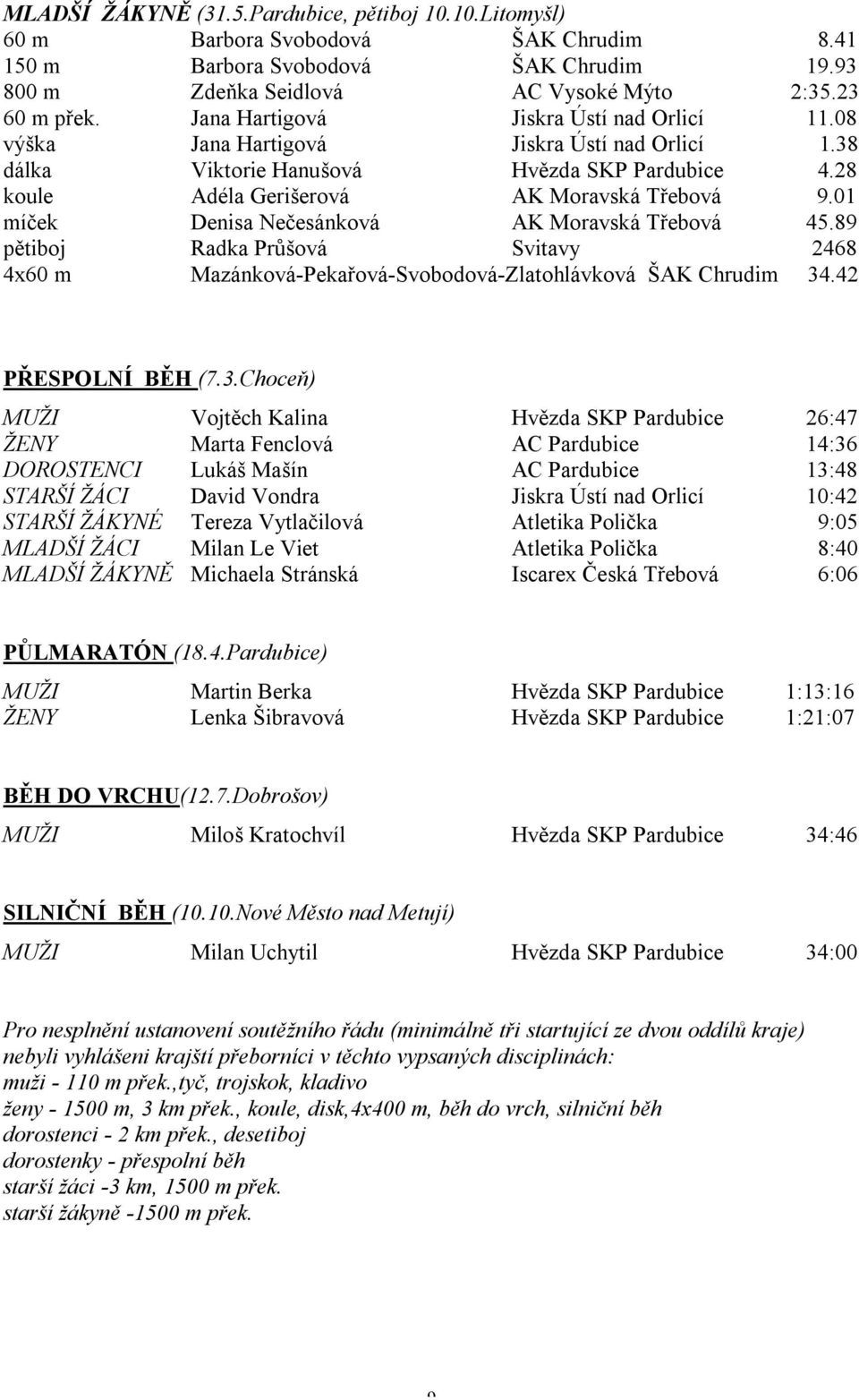 01 míček Denisa Nečesánková AK Moravská Třebová 45.89 pětiboj Radka Průšová Svitavy 2468 4x60 m Mazánková-Pekařová-Svobodová-Zlatohlávková ŠAK Chrudim 34