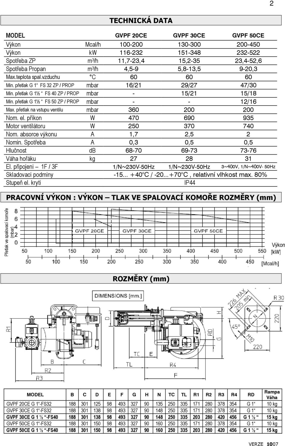 přetlak G 1½ FS 50 ZP / PROP mbar - - 12/16 Max. přetlak na vstupu ventilu mbar 360 200 200 Nom. el. příkon W 470 690 935 Motor ventilátoru W 250 370 740 Nom. absorce výkonu A 1,7 2,5 2 Nomin.