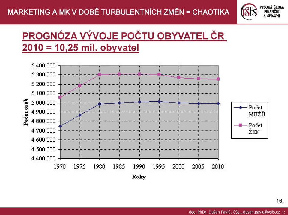 ČR 2010 = 10,25