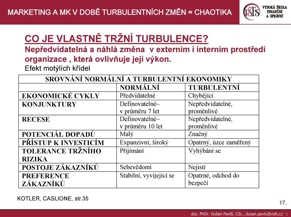 Nepředvídatelné, proměnlivé RECESE Definovatelné v průměru 10 let Nepředvídatelné, proměnlivé POTENCIÁL DOPADŮ Malý Značný PŘÍSTUP K INVESTICÍM Expanzivní, široký