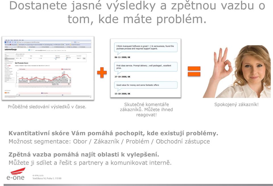 Kvantitativní skóre Vám pomáhá pochopit, kde existují problémy.