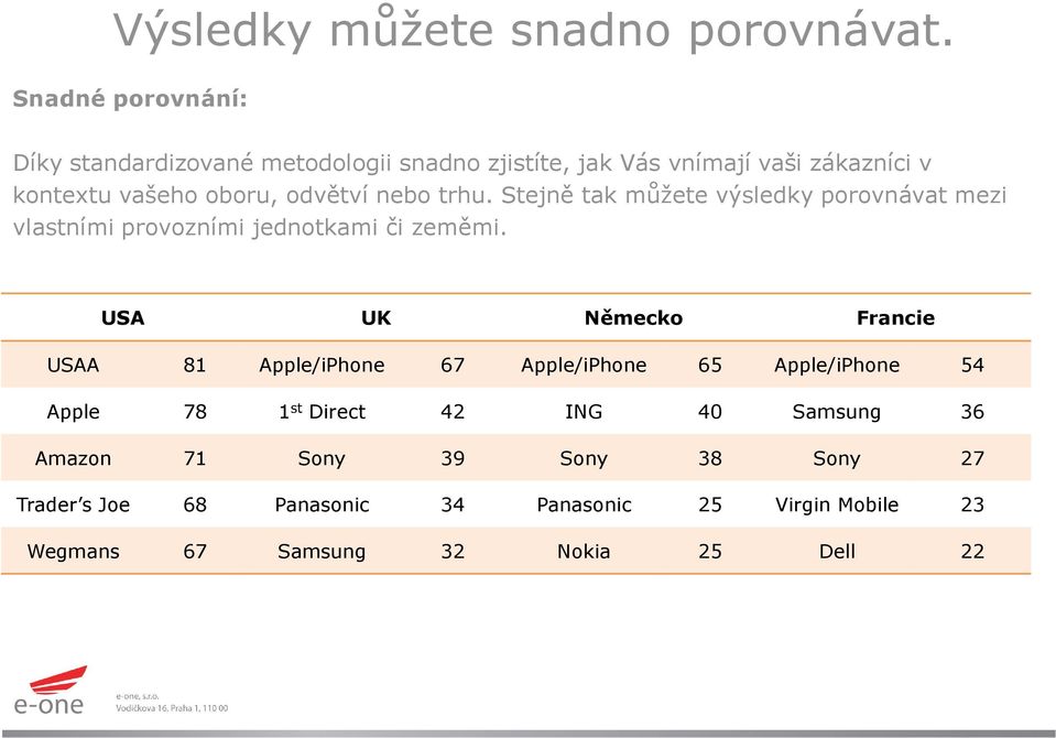 odvětví nebo trhu. Stejně tak můžete výsledky porovnávat mezi vlastními provozními jednotkami či zeměmi.