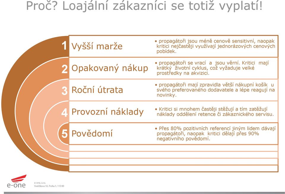 jednorázových cenových pobídek. propagátoři se vrací a jsou věrní. Kritici mají krátký životní cyklus, což vyžaduje velké prostředky na akvizici.