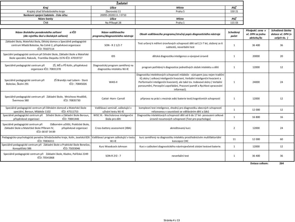 Františka Diepolta 1576 IČO: 47019727 Speciálně pedagogické centrum při ZŠ, MŠ a PŠ Kolín, příspěvková organizace IČO: 70831378 Speciálně pedagogické centrum při ZŠ Brandýs nad Labem - Stará