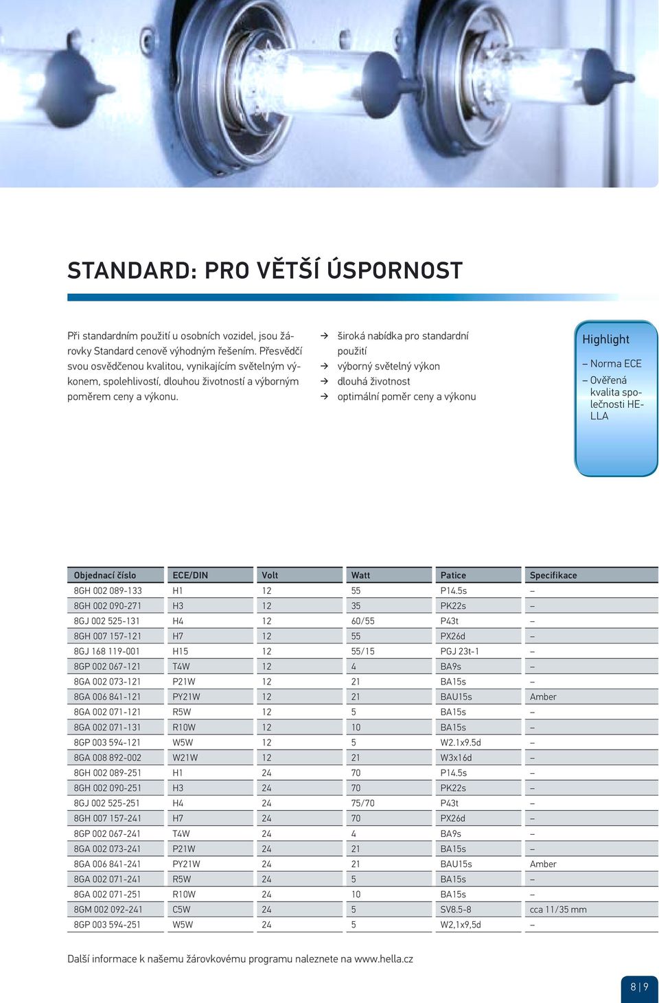 široká nabídka pro standardní použití výborný světelný výkon dlouhá životnost optimální poměr ceny a výkonu Highlight Norma ECE Ověřená kvalita společnosti HE- LLA Objednací číslo ECE/DIN Volt Watt