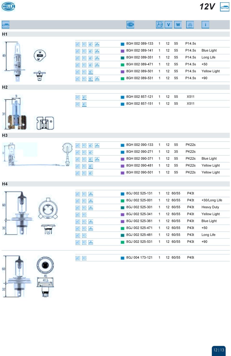 5s +90 H2 8GH 002 857-121 1 12 55 X511 8GH 002 857-151 1 12 55 X511 H3 8GH 002 090-133 1 12 55 PK22s 8GH 002 090-271 1 12 35 PK22s 8GH 002 090-371 1 12 55 PK22s Blue Light 8GH 002 090-481 1 12 55