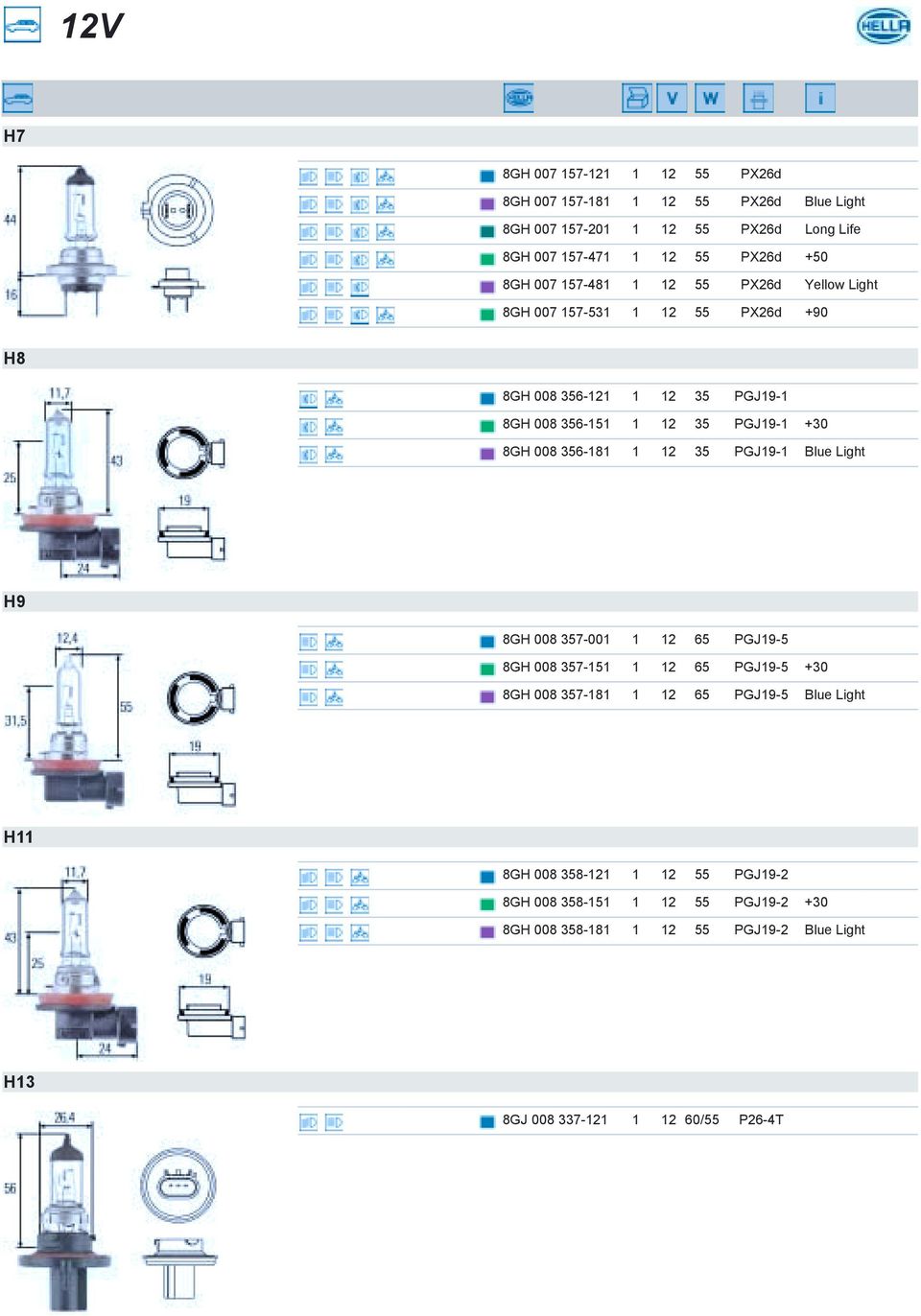 008 356-181 1 12 35 PGJ19-1 Blue Light H9 8GH 008 357-001 1 12 65 PGJ19-5 8GH 008 357-151 1 12 65 PGJ19-5 +30 8GH 008 357-181 1 12 65 PGJ19-5 Blue Light