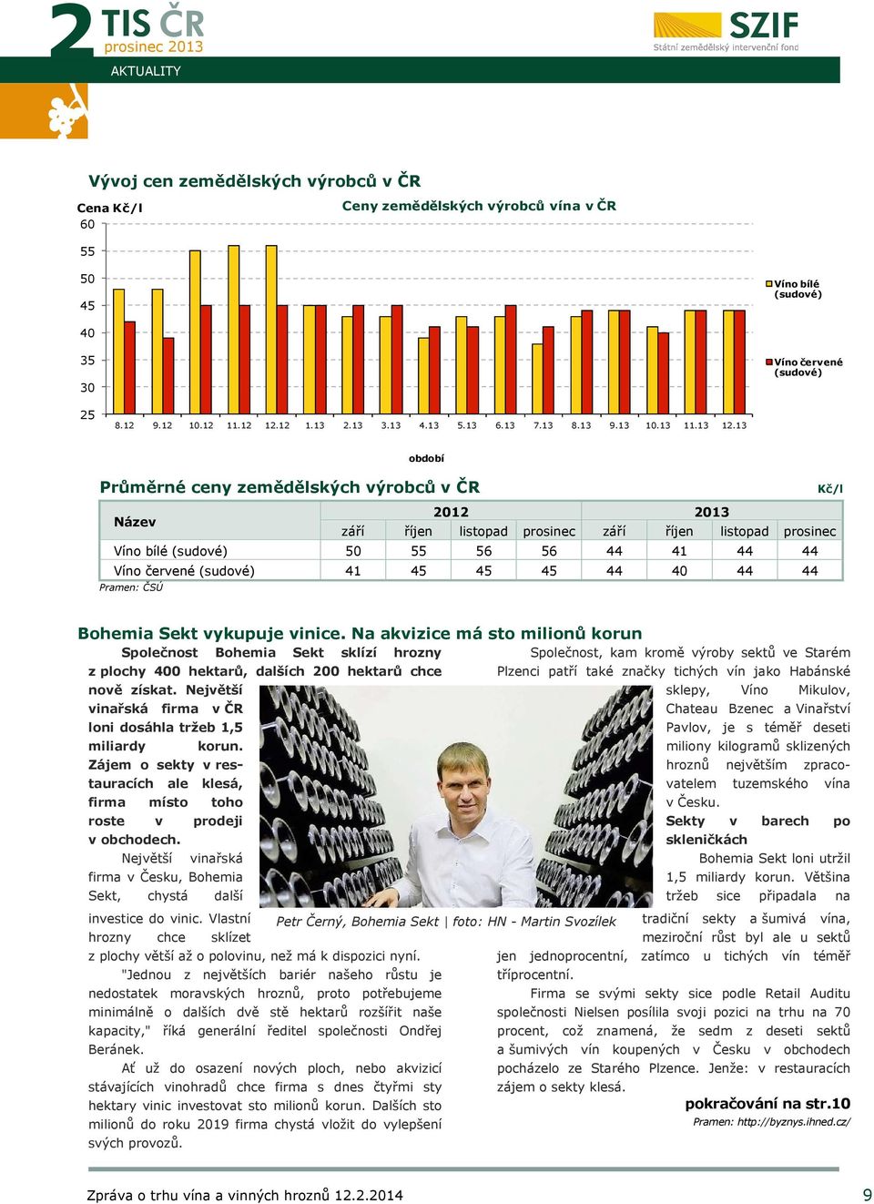 13 období Průměrné ceny zemědělských výrobců v ČR Název 2012 2013 září říjen listopad září říjen listopad Víno bílé (sudové) 50 55 56 56 44 41 44 44 Víno červené (sudové) 41 45 45 45 44 40 44 44