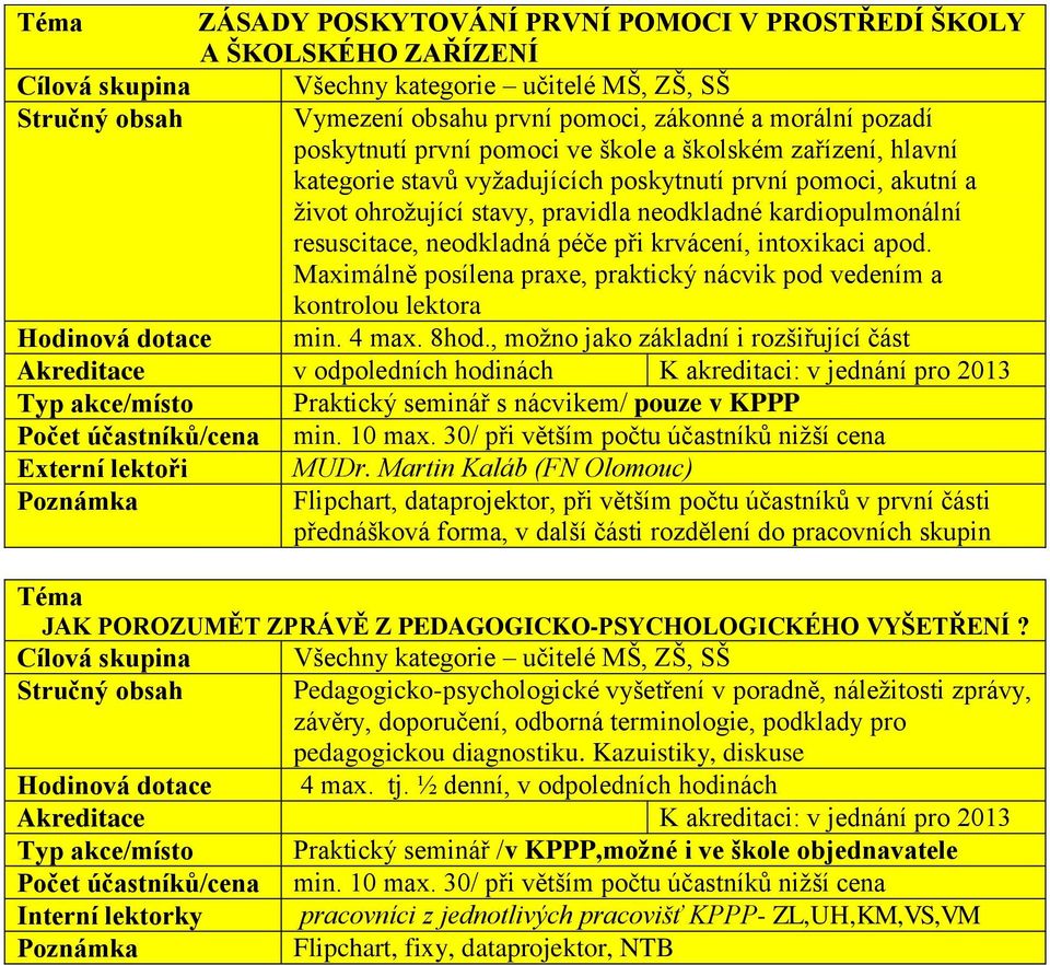 Maximálně posílena praxe, praktický nácvik pod vedením a kontrolou lektora Hodinová dotace min. 4 max. 8hod.