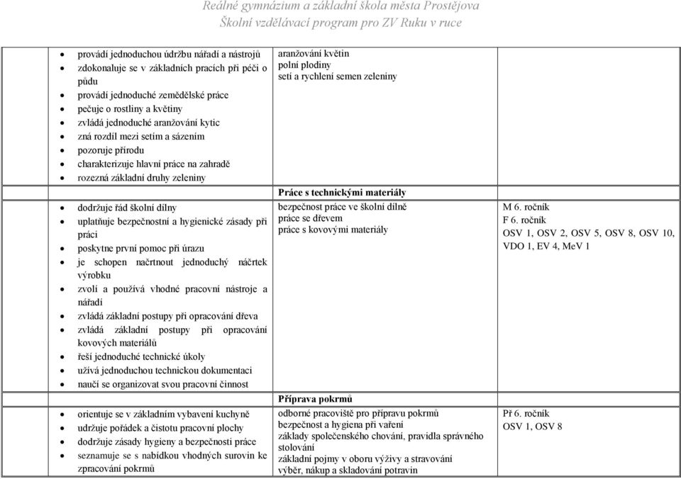 poskytne první pomoc při úrazu je schopen načrtnout jednoduchý náčrtek výrobku zvolí a používá vhodné pracovní nástroje a nářadí zvládá základní postupy při opracování dřeva zvládá základní postupy