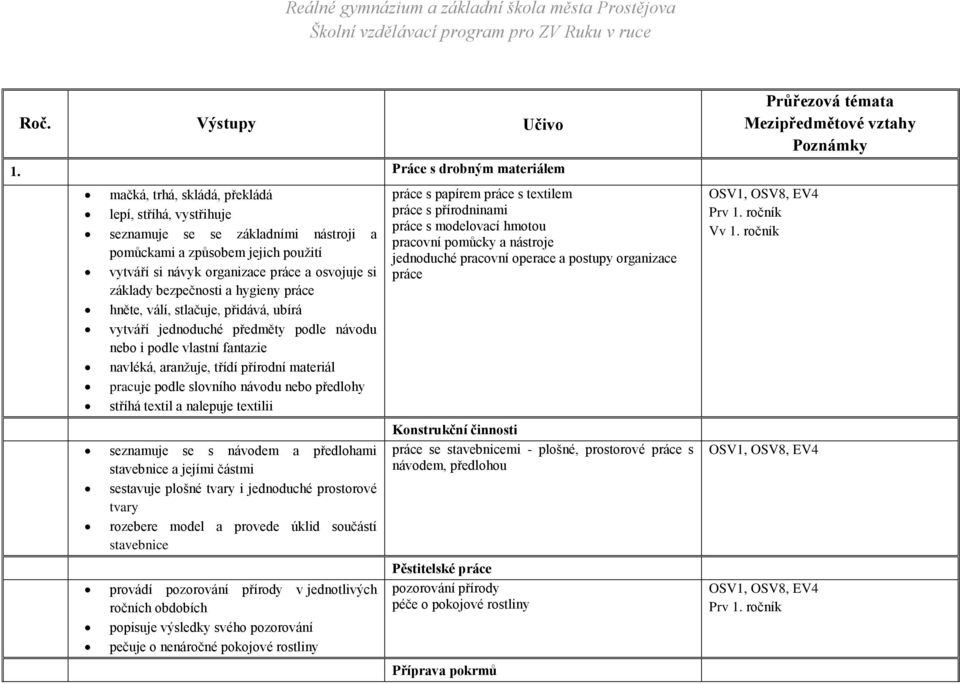 osvojuje si základy bezpečnosti a hygieny práce hněte, válí, stlačuje, přidává, ubírá vytváří jednoduché předměty podle návodu nebo i podle vlastní fantazie navléká, aranžuje, třídí přírodní materiál