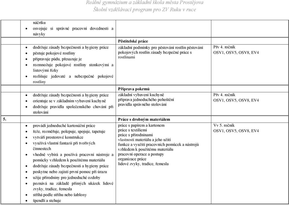 stolování Pěstitelské práce základní podmínky pro pěstování rostlin pěstování pokojových rostlin zásady bezpečné práce s rostlinami základní vybavení kuchyně příprava jednoduchého pohoštění pravidla