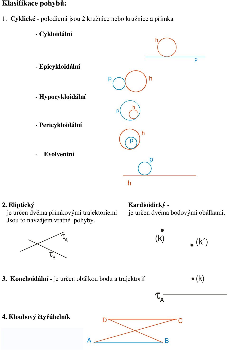 Hypocykloidální p h - Pericykloidální p h - Evolventní p h 2.