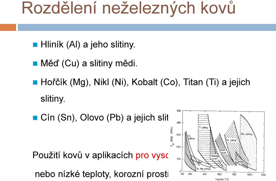 Hořčík (Mg), Nikl (Ni), Kobalt (Co), Titan (Ti) a jejich slitiny.