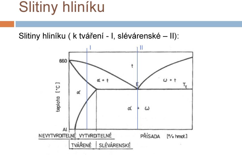 slévárenské II):