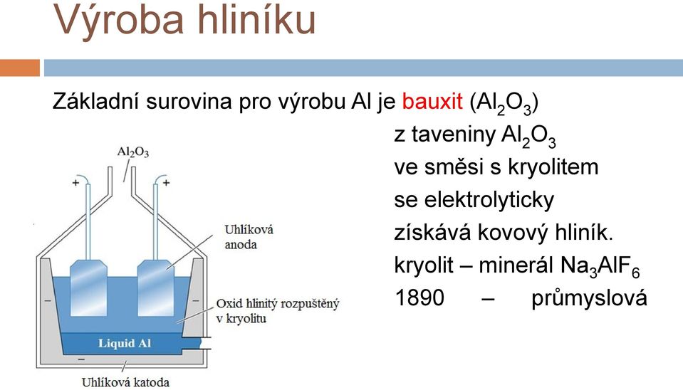 kryolitem se elektrolyticky získává kovový hliník.