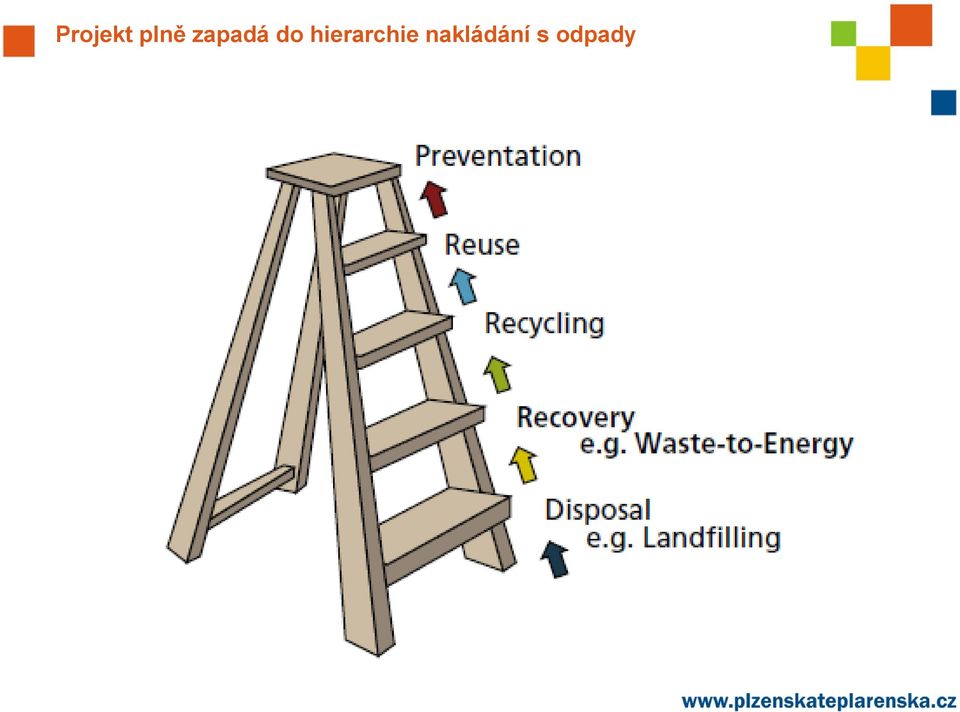 hierarchie