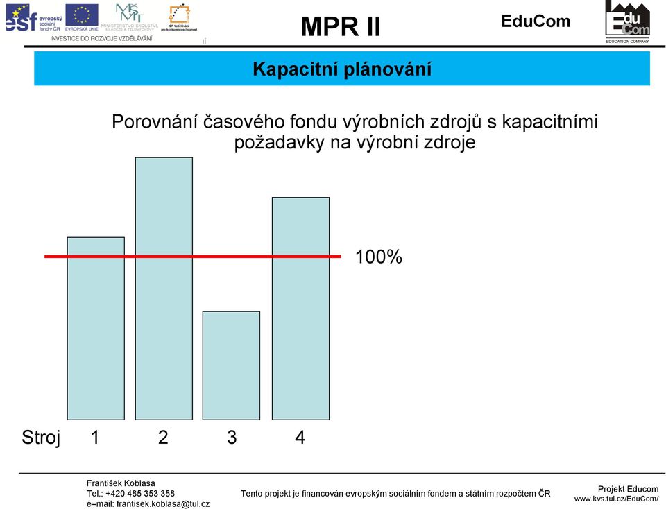 výrobních zdrojů s kapacitními
