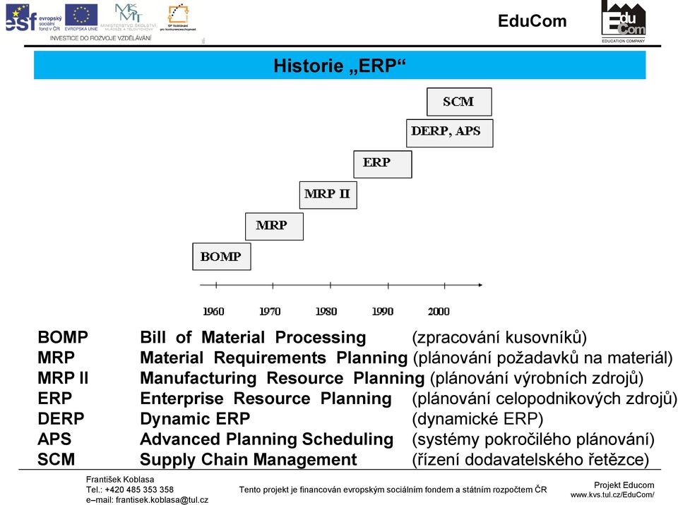 zdrojů) ERP Enterprise Resource Planning (plánování celopodnikových zdrojů) DERP Dynamic ERP (dynamické ERP) APS