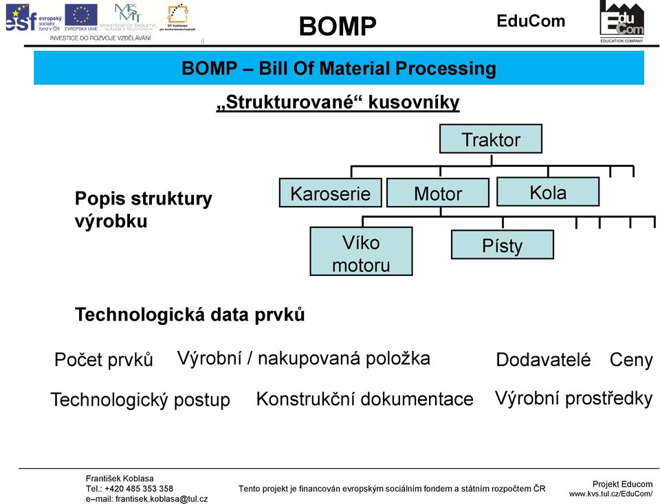 Technologická data prvků Počet prvků Výrobní / nakupovaná položka