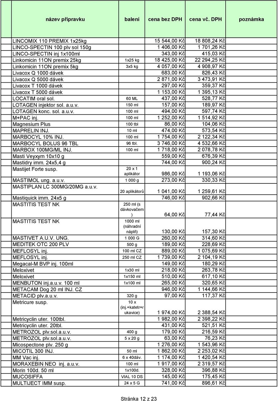 Kč Livacox T 5000 dávek 1 153,00 Kč 1 395,13 Kč LOCATIM oral sol. 60 ML 437,00 Kč 528,77 Kč LOTAGEN injektor sol. a.u.v. 150 ml 157,00 Kč 189,97 Kč LOTAGEN konc. sol. a.u.v. 100 ml 494,00 Kč 597,74 Kč M+PAC inj.