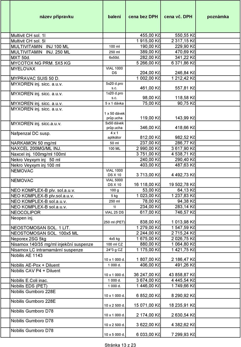 c. 461,00 Kč 557,81 Kč MYXOREN inj. sicc. a.u.v. 1x20 d.pro s.c. 98,00 Kč 118,58 Kč MYXOREN inj. sicc. a.u.v. 5 x 1 dávka 75,00 Kč 90,75 Kč MYXOREN inj. sicc. a.u.v. 1 x 50 dávek průp.