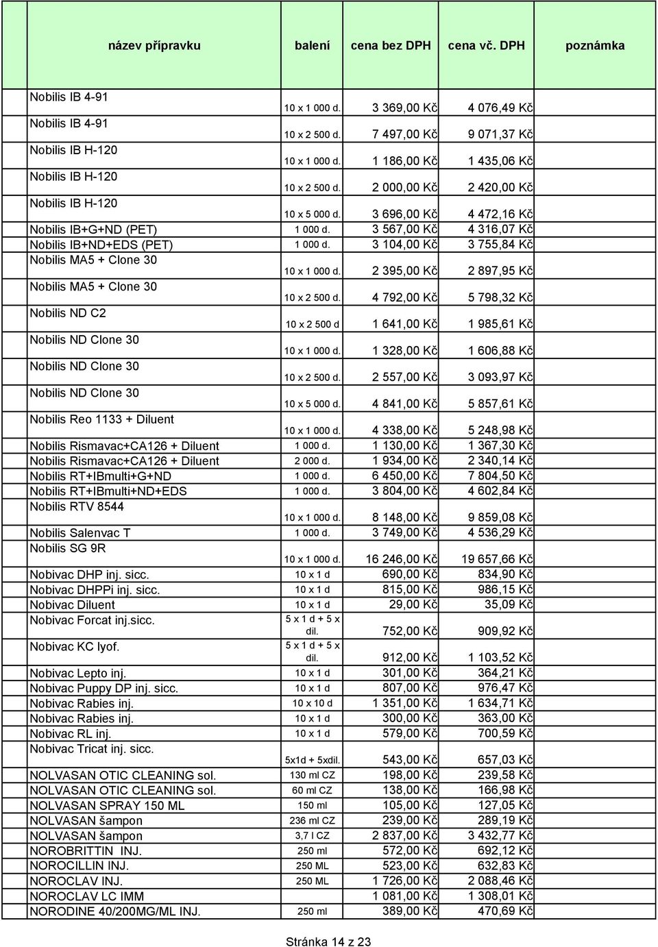 3 104,00 Kč 3 755,84 Kč Nobilis MA5 + Clone 30 10 x 1 000 d. 2 395,00 Kč 2 897,95 Kč Nobilis MA5 + Clone 30 10 x 2 500 d.