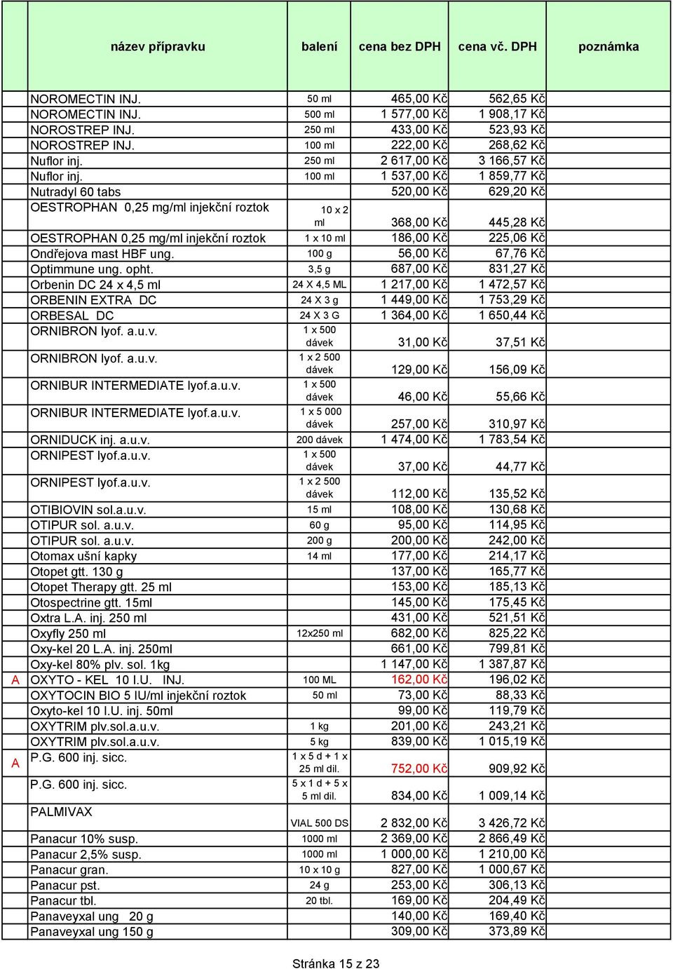 100 ml 1 537,00 Kč 1 859,77 Kč Nutradyl 60 tabs 520,00 Kč 629,20 Kč OESTROPHAN 0,25 mg/ml injekční roztok 10 x 2 ml 368,00 Kč 445,28 Kč OESTROPHAN 0,25 mg/ml injekční roztok 1 x 10 ml 186,00 Kč