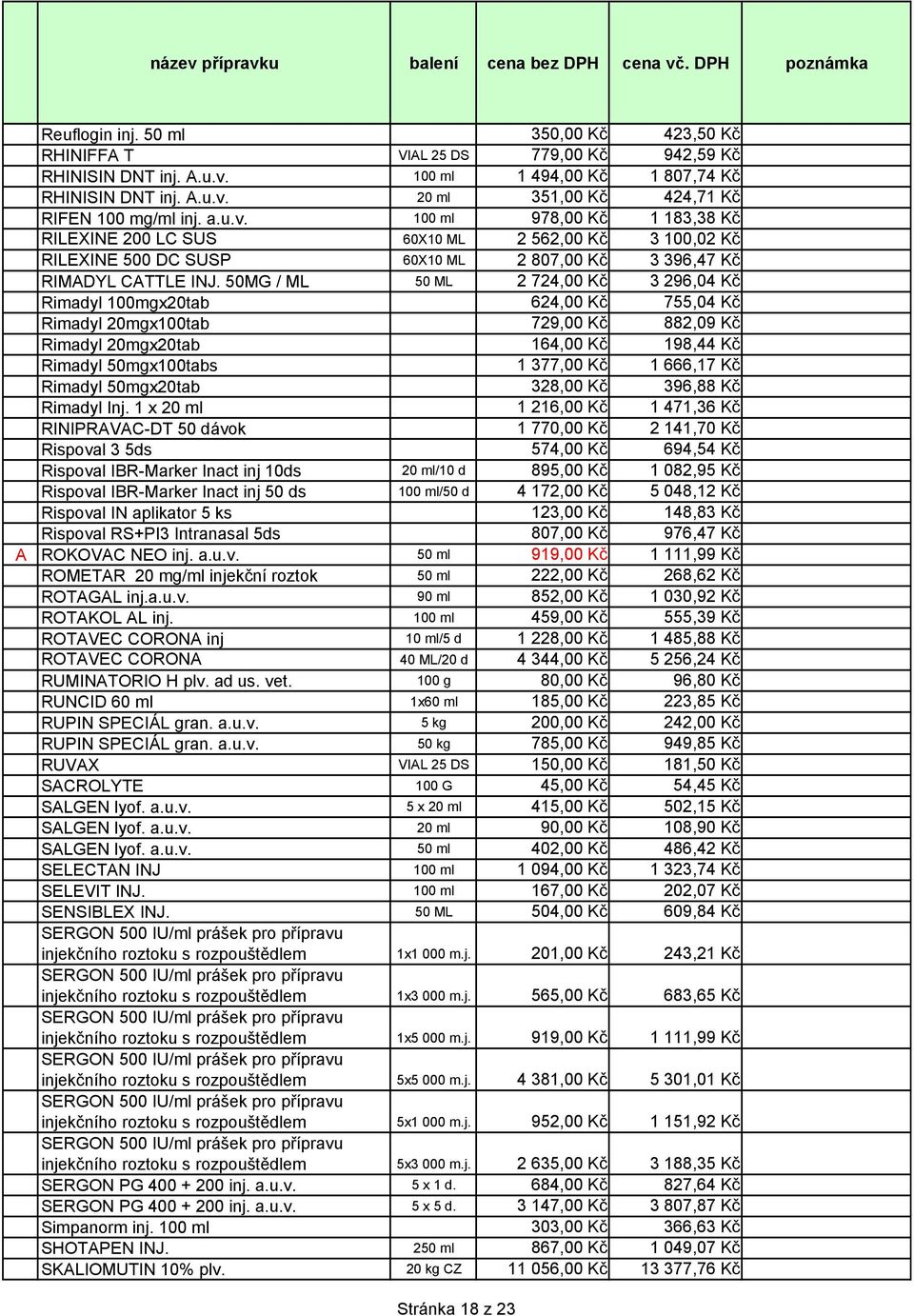 50MG / ML 50 ML 2 724,00 Kč 3 296,04 Kč Rimadyl 100mgx20tab 624,00 Kč 755,04 Kč Rimadyl 20mgx100tab 729,00 Kč 882,09 Kč Rimadyl 20mgx20tab 164,00 Kč 198,44 Kč Rimadyl 50mgx100tabs 1 377,00 Kč 1