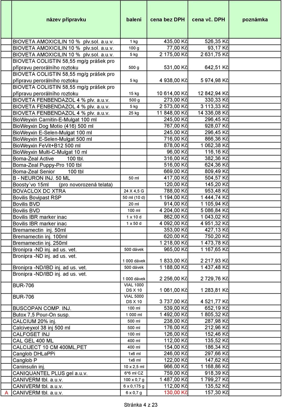 1 kg 435,00 Kč 526,35 Kč  100 g 77,00 Kč 93,17 Kč  5 kg 2 175,00 Kč 2 631,75 Kč BIOVETA COLISTIN 58,55 mg/g prášek pro přípravu perorálního roztoku 500 g 531,00 Kč 642,51 Kč BIOVETA COLISTIN 58,55