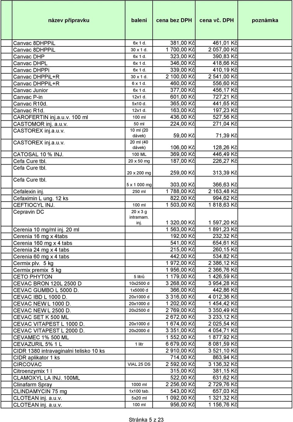 601,00 Kč 727,21 Kč Canvac R10d. 5x10 d. 365,00 Kč 441,65 Kč Canvac R1d. 12x1 d. 163,00 Kč 197,23 Kč CAROFERTIN inj.a.u.v. 100 ml 100 ml 436,00 Kč 527,56 Kč CASTOMOR inj. a.u.v. 50 ml 224,00 Kč 271,04 Kč CASTOREX inj.
