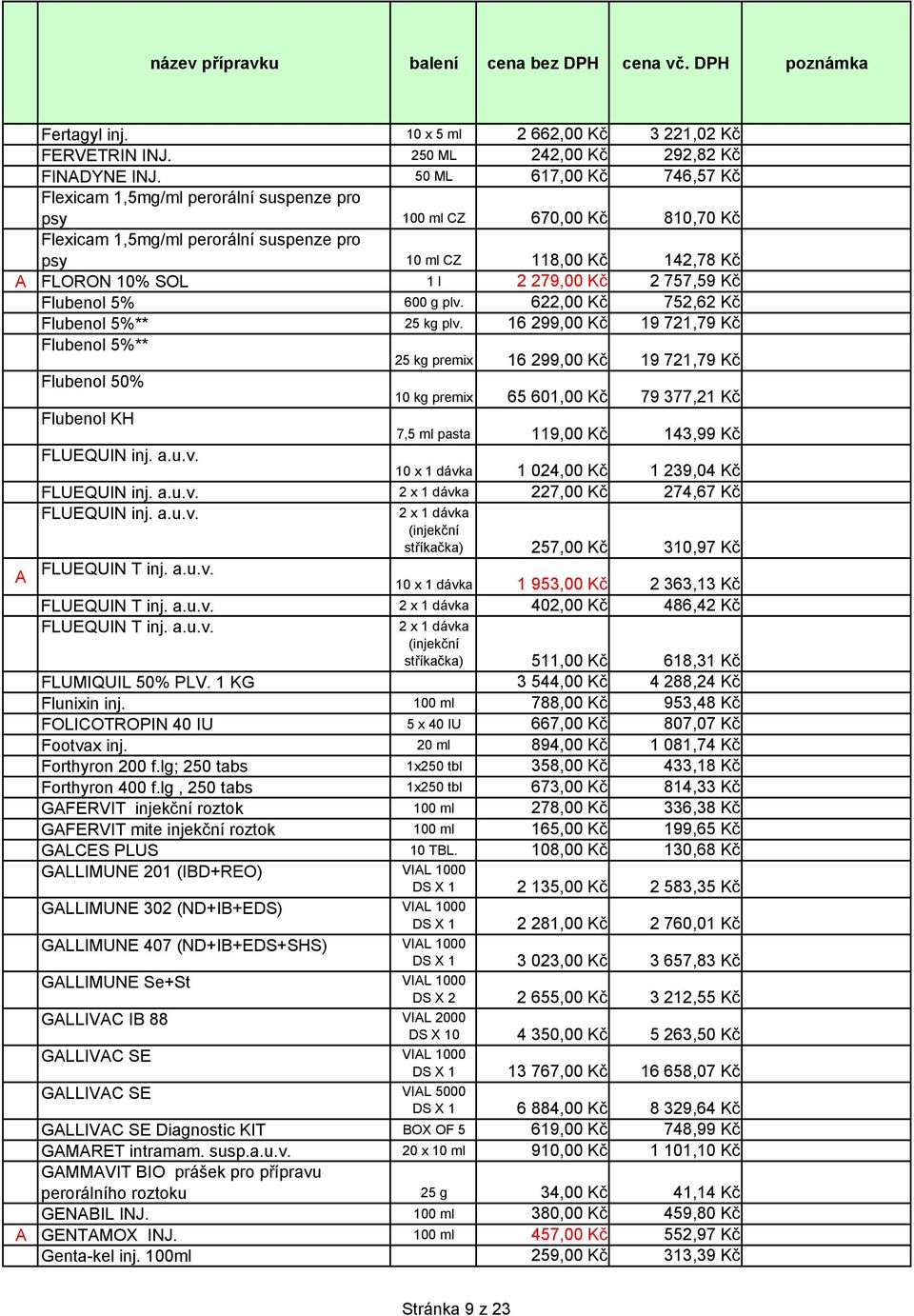 279,00 Kč 2 757,59 Kč Flubenol 5% 600 g plv. 622,00 Kč 752,62 Kč Flubenol 5%** 25 kg plv.