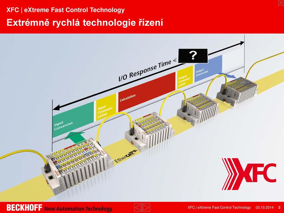 technologie řízení 