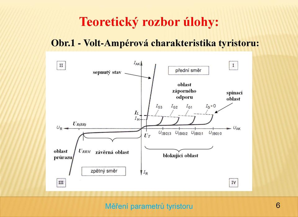 1 - Volt-Ampérová