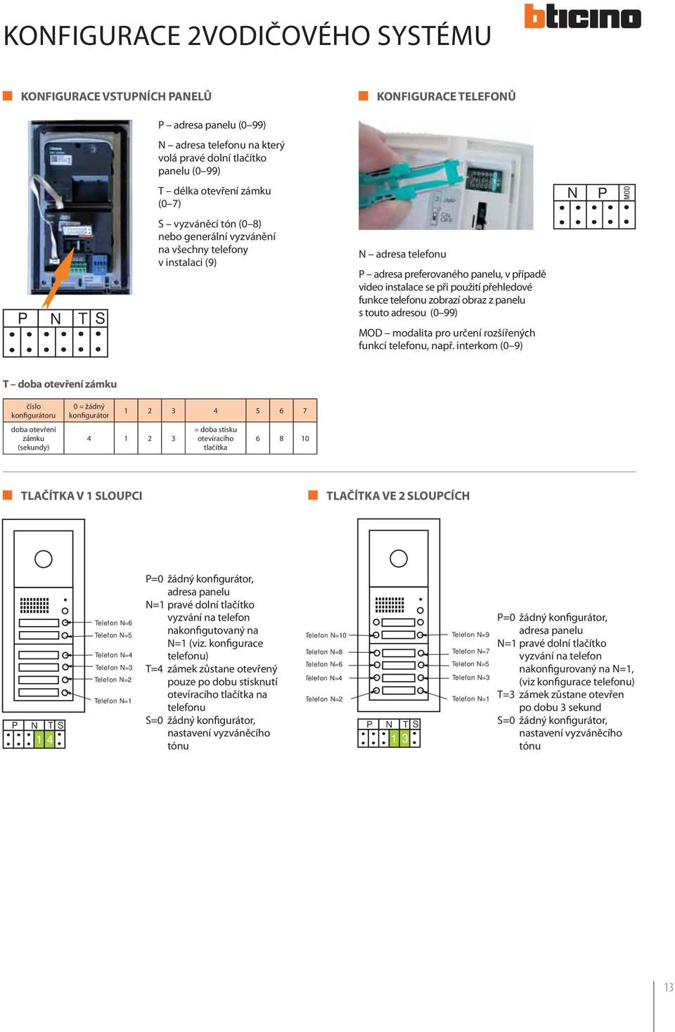 přehledové funkce telefonu zobrazí obraz z panelu s touto adresou (0 99) MOD modalita pro určení rozšířených funkcí telefonu, např.