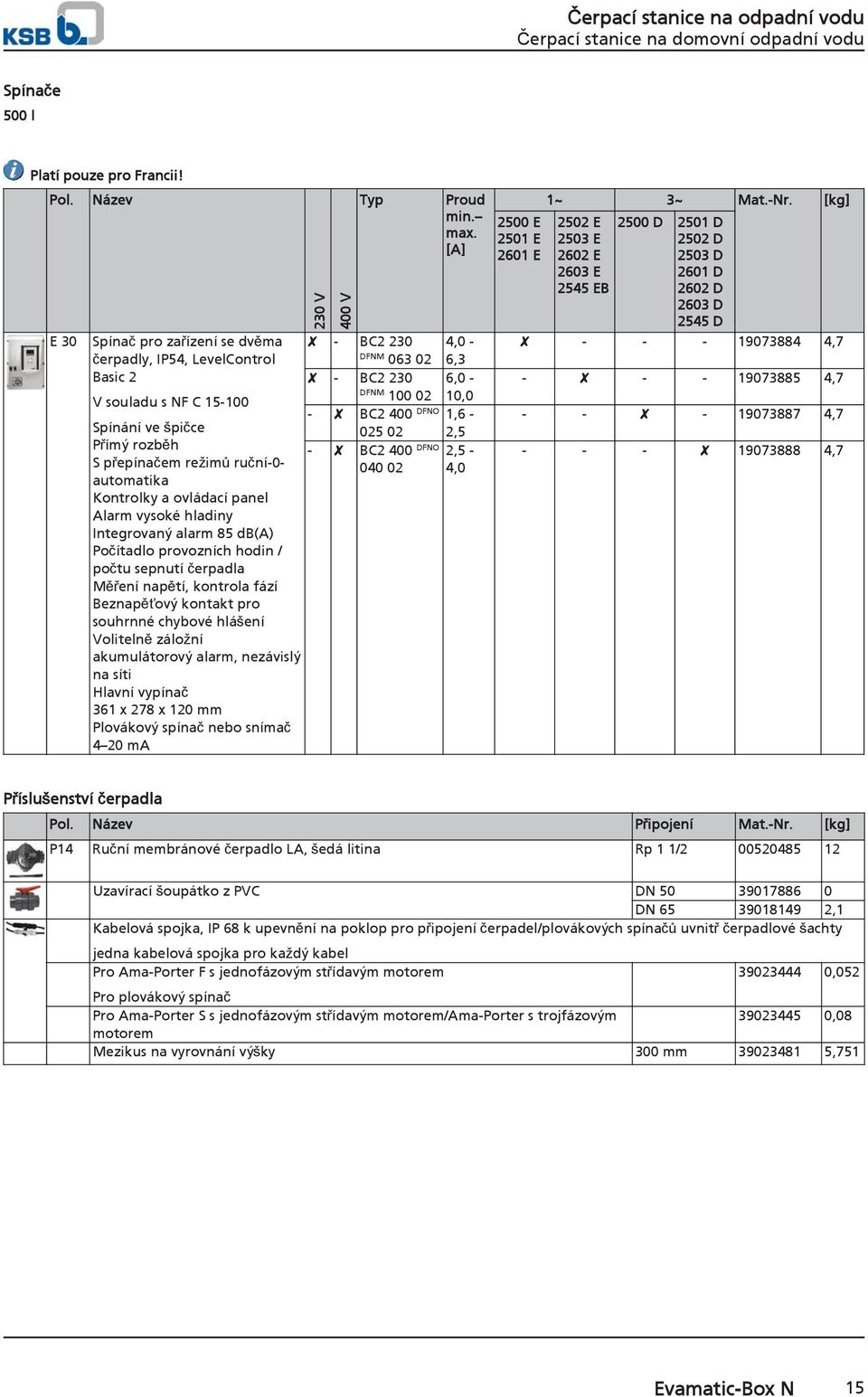 Alarm vysoké hladiny Integrovaný alarm 85 db(a) Počítadlo provozních hodin / počtu sepnutí čerpadla Měření napětí, kontrola fází Beznapěťový kontakt pro souhrnné chybové hlášení Volitelně záložní