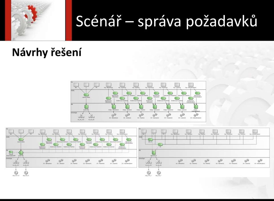 Scénář