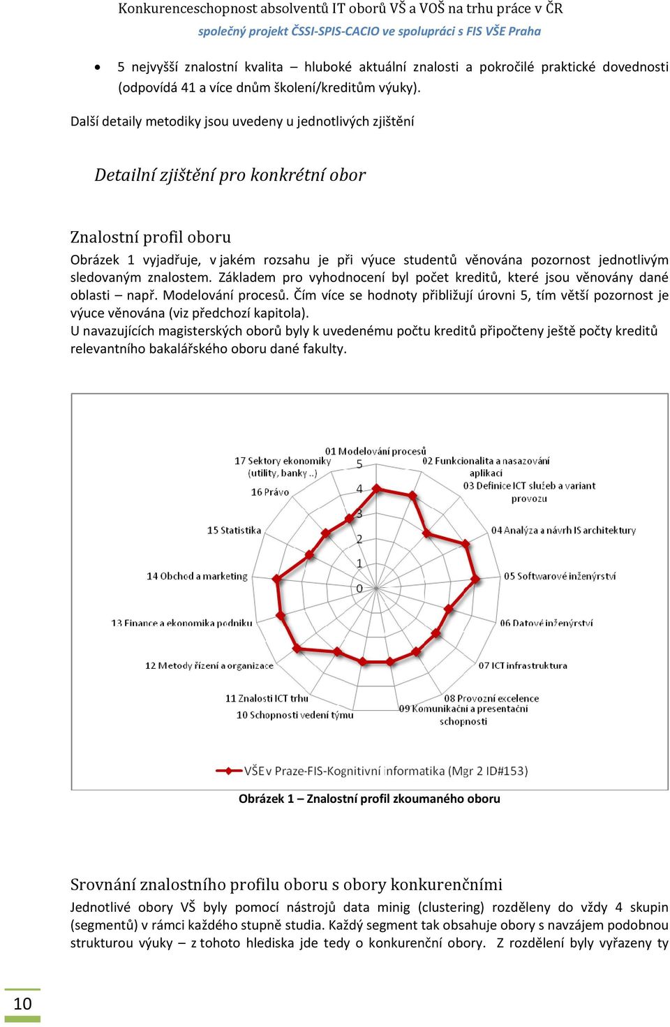 jednotlivým sledovaným znalostem. Základem pro vyhodnocení byl počet kreditů, které jsou věnovány dané oblasti např. Modelování procesů.