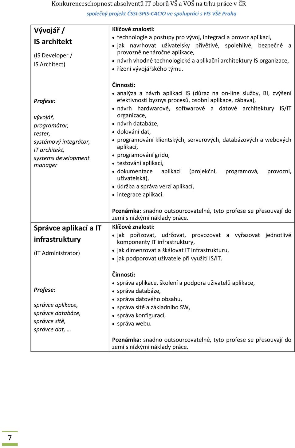 přívětivé, spolehlivé, bezpečné a provozně nenáročné aplikace, návrh vhodné technologické a aplikační architektury IS organizace, řízení vývojářského týmu.