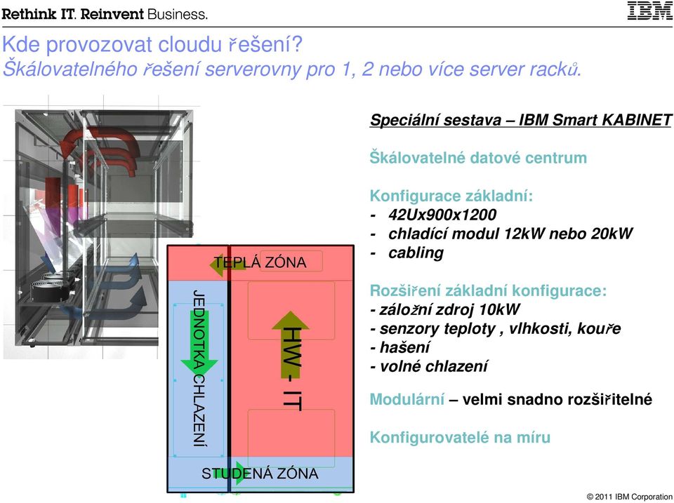 chladící modul 12kW nebo 20kW - cabling Rozšiření základní konfigurace: - záložní zdroj 10kW - senzory