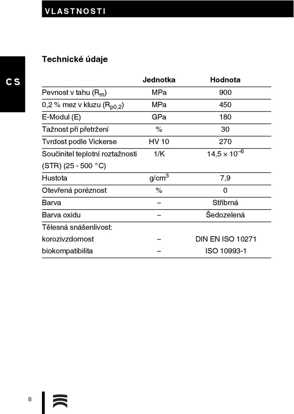 teplotní roztažnosti 1/K 14,5 10 6 (STR) (25-500 C) Hustota g/cm 3 7,9 Otevřená poréznost % 0 Barva