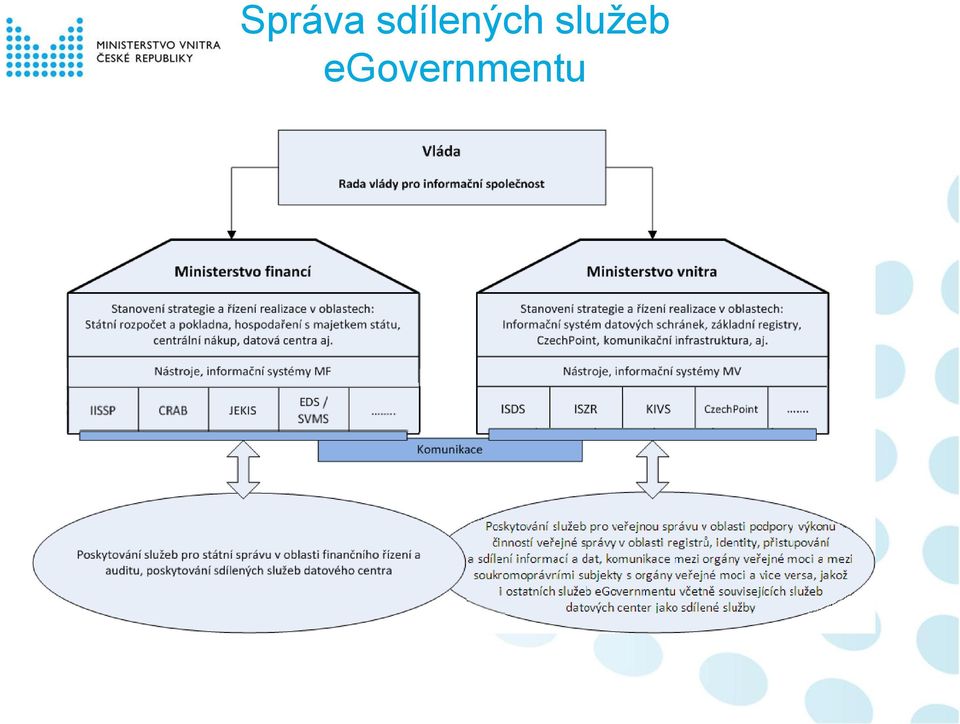 služeb