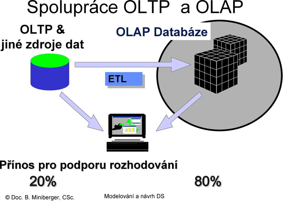 OLAP Databáze ETL Přínos